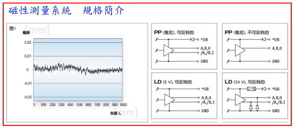 磁性測量系統規格簡介